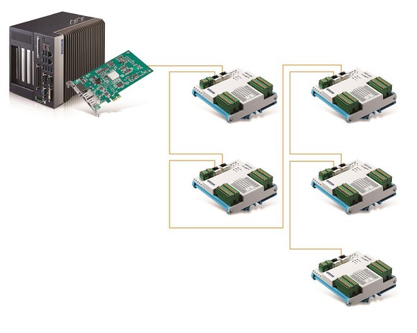 圖2 : EtherCAT網路拓樸