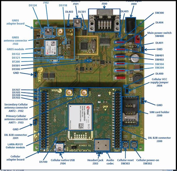 图4 : u-blox LARA-R3121评估平台