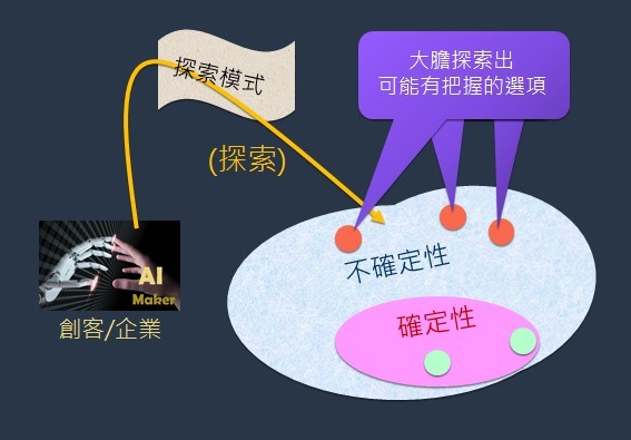 图4 : 到碉堡外探索