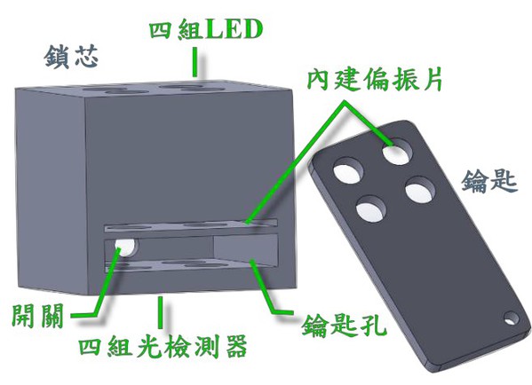 图2 : 本作品之锁芯及钥匙图