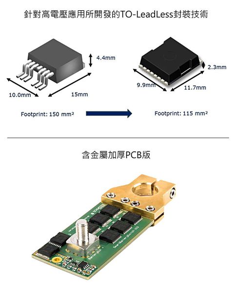 图5 : 针对高电压应用所开发的TO-LeadLess封装技术和含金属加厚PCB版