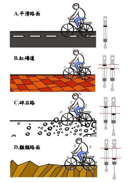 圖4 : 路面判斷示意圖