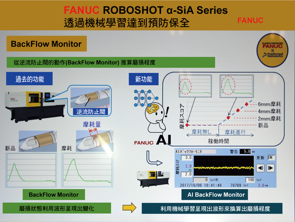 圖4 : 透過人工智慧機制來進行觀察逆流防止閥，並且推算出磨損狀況，以及必須更換的時間。（source：FANUC）