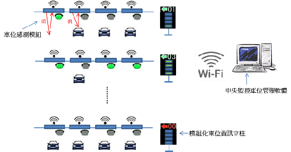 图1 : 硬体系统架构图