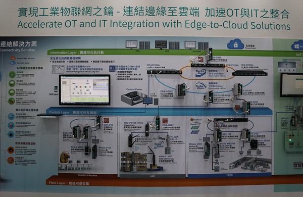 图2 : 四零四科技