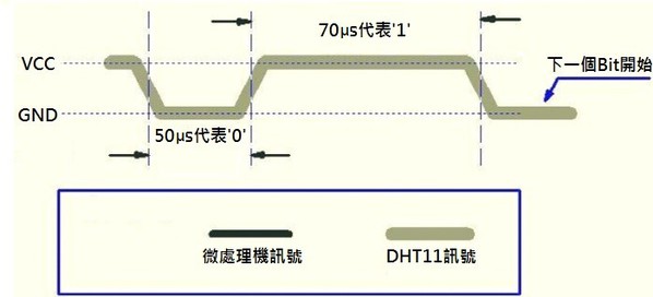 圖15 : 顯示1的數據圖