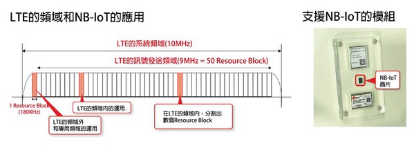 圖8 : 在面對大量IoT終端需要管理時，NB-IoT能夠顯示出其優勢性。