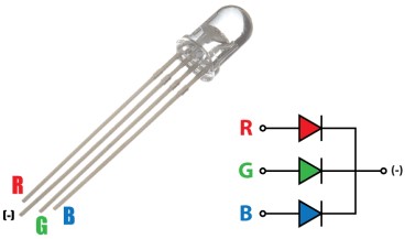 圖8 : RGB LED外觀圖