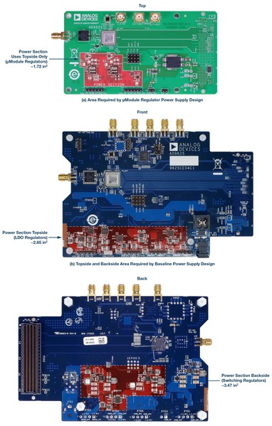 圖13 : 使用μModule Silent Switcher穩壓器替代傳統的控制器/穩壓器時，電源所需的面積大大減少。將（a）使用LTM8065的AD9625修訂版展示板與（b）現成的AD9625評估板進行比較。兩個系統的電源部分都均已突出顯示。