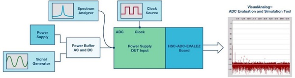 圖5 : ADC PSRR測試設定