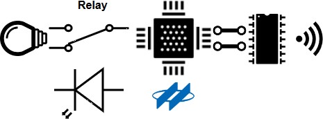 圖3 : 僕端電路