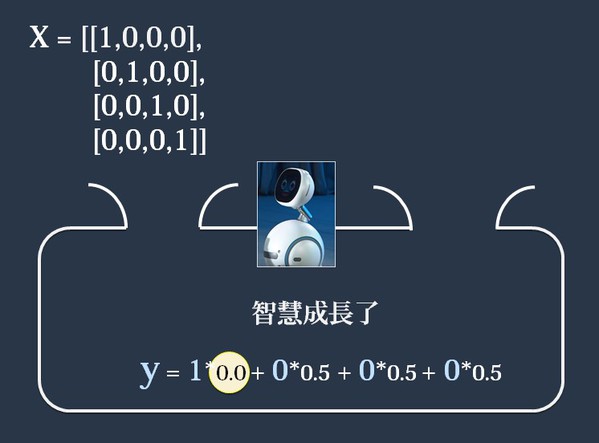 图15 : 智慧成长了