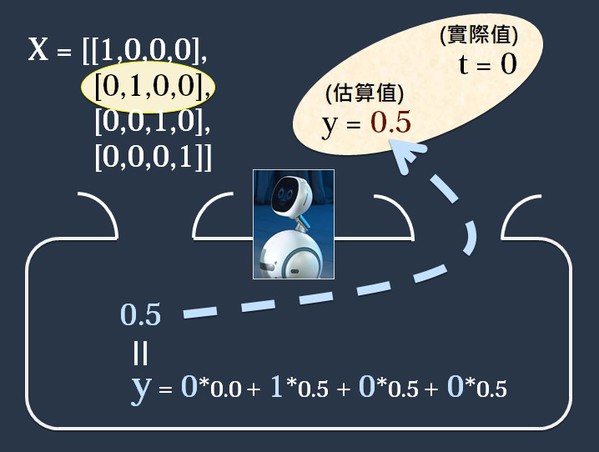 圖17 : 比較一下估算值與實際值