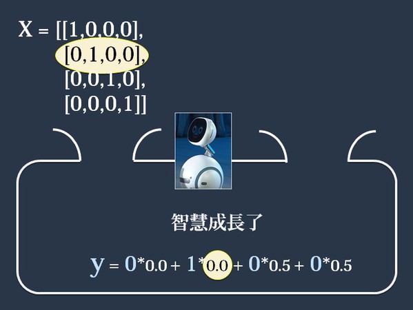 图19 : 智慧继续成长了