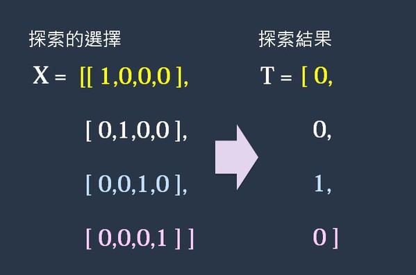 圖8 : 拿X[]和T[]陣列來表示兩項資料