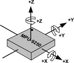圖3 : MPU9250 結構圖