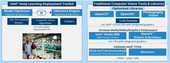 图5 : Intel OpenVINO 框架。（来源：Intel）