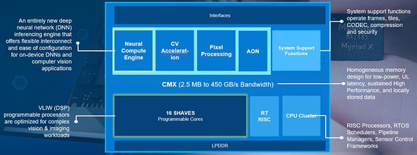 图6 : Intel Neural Compute Stick 2。（来源：Intel）