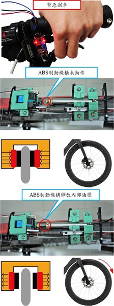 圖15 : ABS裝置動作圖