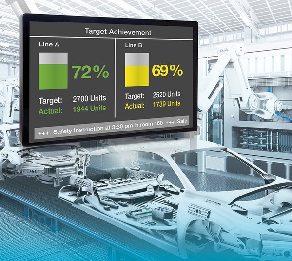 图3 : 制造现场资讯的可视化已成HMI的发展趋势。 （source: WA3000 Industrial Automation）