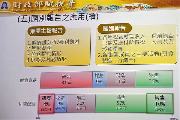 图3 : 2017年开始导入的「集团主档报告Master File」，记载年度营收总额达一定标准的跨国企业集团全球经营及移转订价综览，以及国别报告CbCR，还记载了各集团成员从事的营运活动。（source：赋税署）