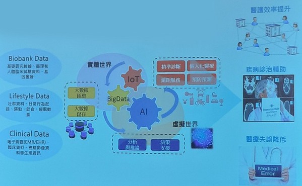 图三 : 医疗数据透过AI和IoT的技术能量攀升，可推进让产界进行跨域加值合作发挥综效。 （source：工研院IEK Consulting；2019/03）