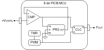 圖八 : 使用基於時間的觸發來實現電壓控制的工作週期