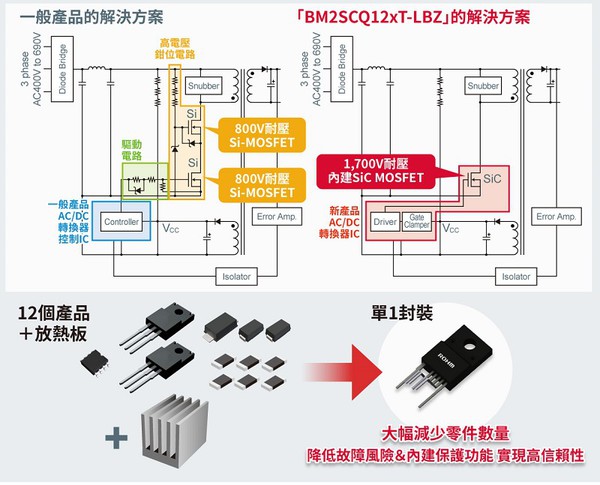 圖四 : 應用和新產品的效果