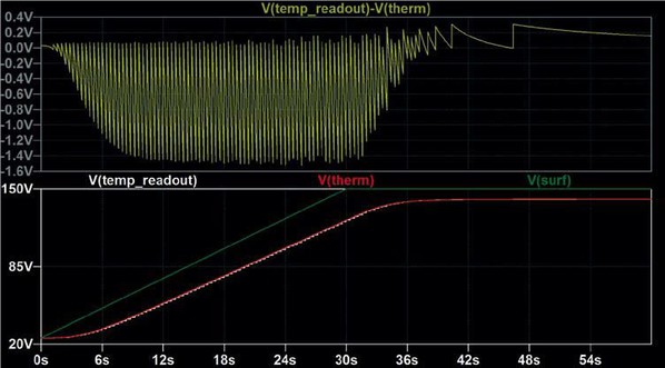 图二 : 直接暂态电路模拟显示了应用的温度曲线。上半部分：外部温度Vsurf，热敏电阻温度Vtherm和数位化测量值（ton = 200 ms， n = 10）。底部窗口：测量值与实际热敏电阻温度之间的差异。 (source:威世)