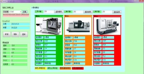 图18 : 工厂机台异常画面图20:外出使用者查询机台与机台即时状况手机画面