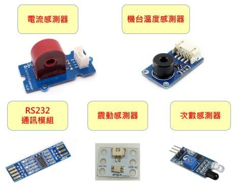 图8 : 智慧机上盒使用感测器实体图