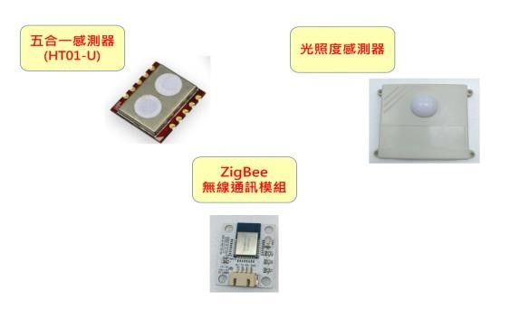 图9 : 环境监控盒用感测器与通讯模组实体图