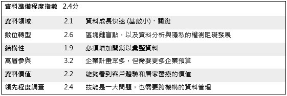 图二 :  (资料来源:由希捷科技赞助的IDC《Data Age 2025》研究报告)