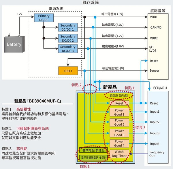 圖二 : 電源監控 IC－BD39040MUF-C的運用示意圖