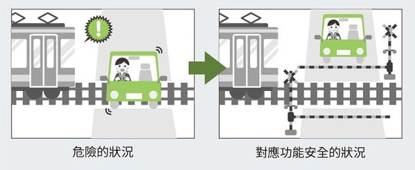 图四 : 功能安全示意图