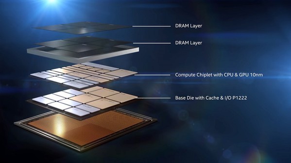 图四 : 英特尔Foveros的堆叠解析图（source: intel）