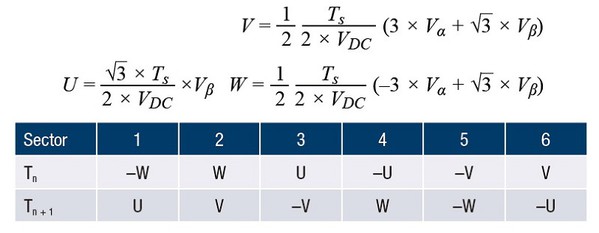 圖8 : 參考向量的Sector times.