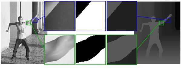 圖8 : 3D-HEVC Extension畫面間預測模式