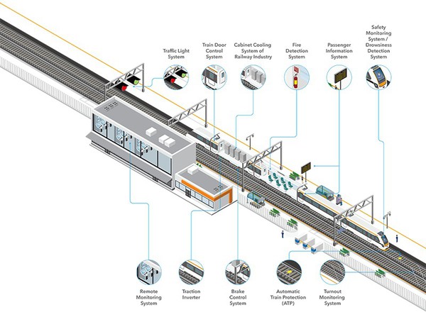 圖2 : 鐵道應用案例圖