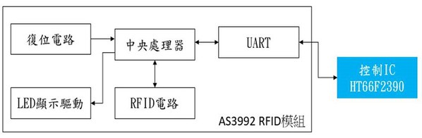 圖三 : AS3992電路架構