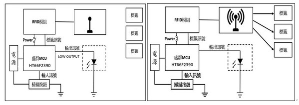 图四 : 背包扫描动作状态