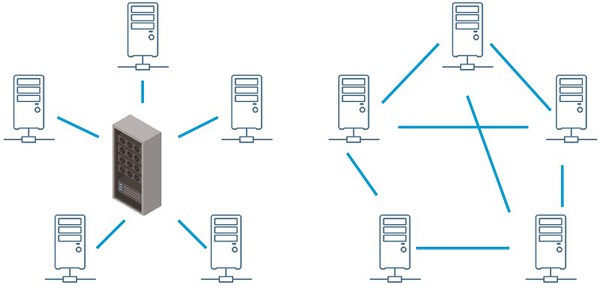 图一 : 左：集中型（终端-伺服器方式）；右：分散型（P2P 方式）。（制图：CTIMES）