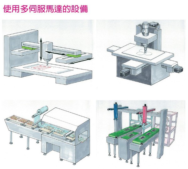 圖1 : 需要運動控制器來對多伺服電機進行管理。（source：富士電機）