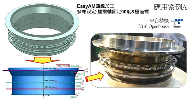 圖1 : 達康科技提供客製化二次開發服務能力，成為開發新機種的策略夥伴，讓客戶有機會承接創新高價值工作。（source：達康科技）