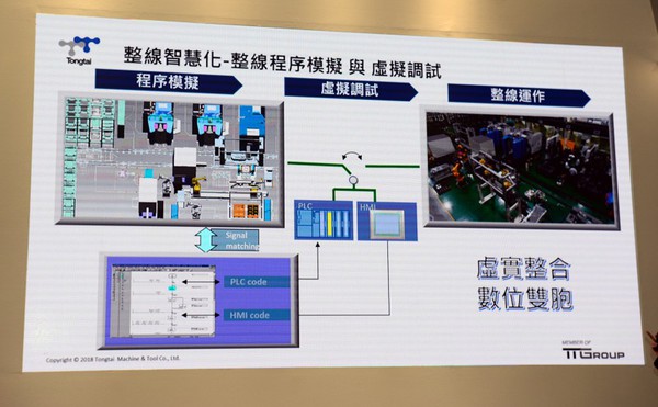 图三 : 对制造业来说，当物联网、感测器、工业数据逐步到位後，数位分身是迈向智慧制造不可或缺的一环。