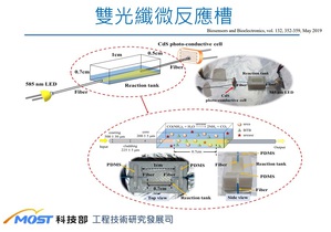 圖一 : 「雙光纖微反應槽」技術由兩根光纖搭配3D列印的感測槽，並以低成本的電子零件組裝，即可進行即時性的偵測，這是世界上首次從一般貓砂就可以偵測貓腎病的獨創技術。