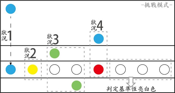 图11 : 乐谱板挑战模式LED灯示意图