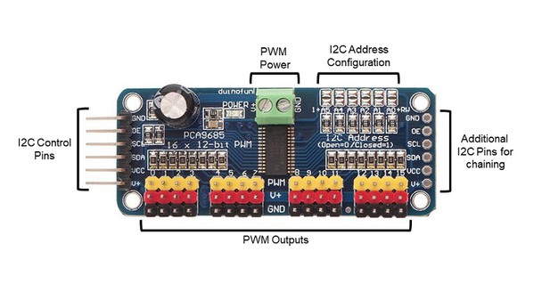 图3 : PCA9685模组