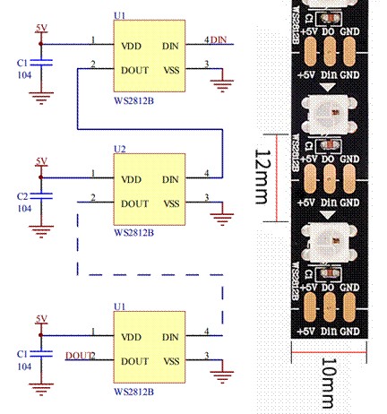 图4 : WS2812B串列线路