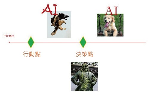 圖一 : 成吉思汗的神鷹和獵狗  （source:呢圖網）